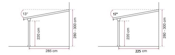 schema pergoly 3 m